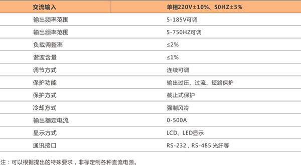 陜西柏克線性交、直流可調(diào)電源